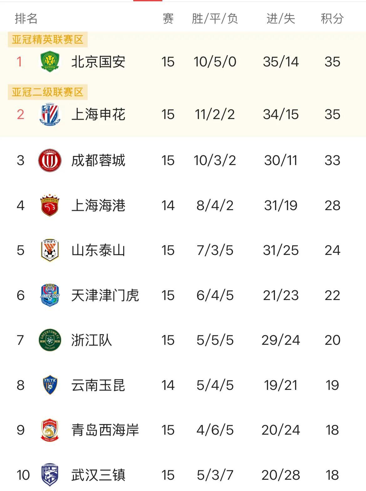 中超联赛球队实力逐渐暴露，竞争升级！