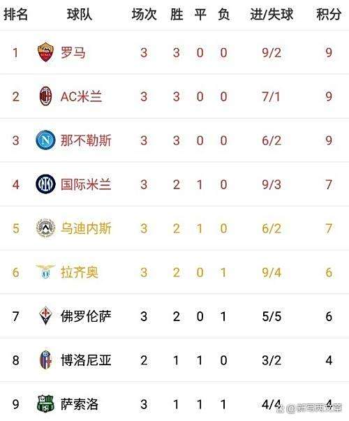 关于AC米兰客场战平，暂时领跑积分榜的信息